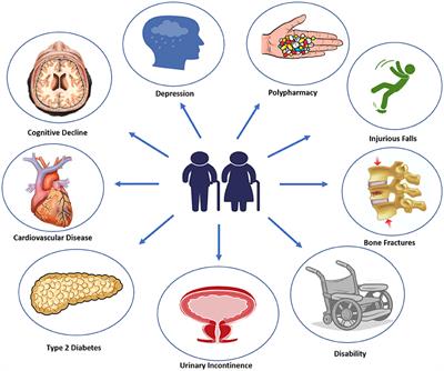 Diabetes and Aging: From Treatment Goals to Pharmacologic Therapy